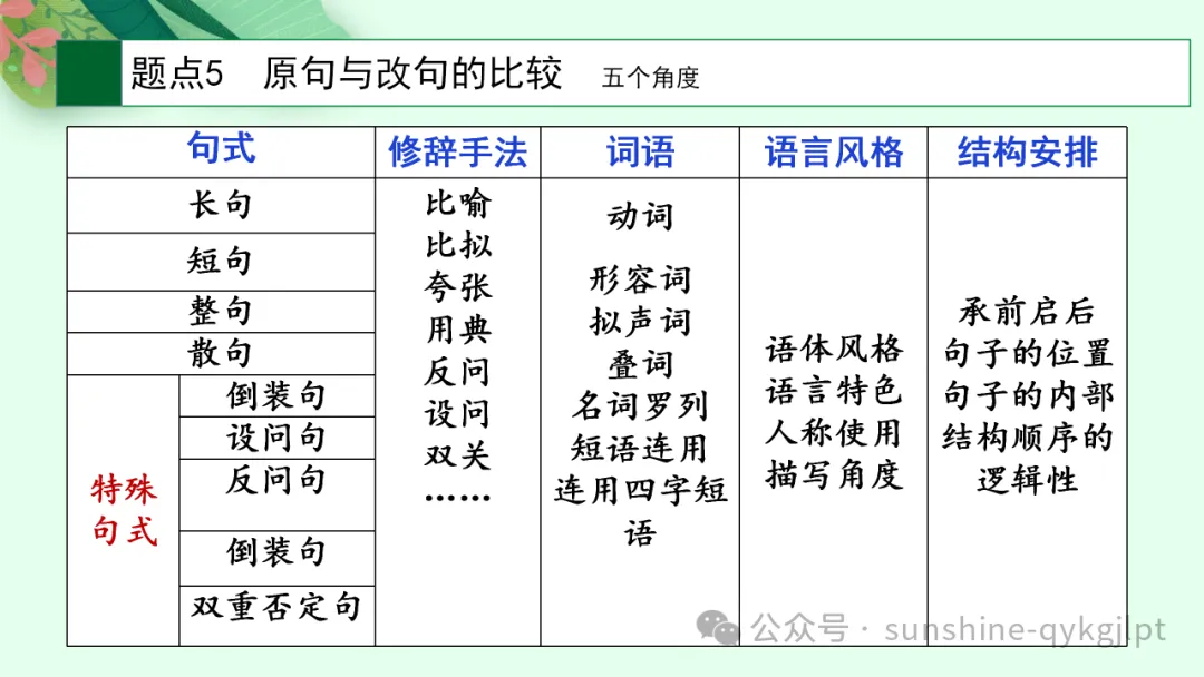 高考语言文字应用知识点题点框架思维导图 第14张