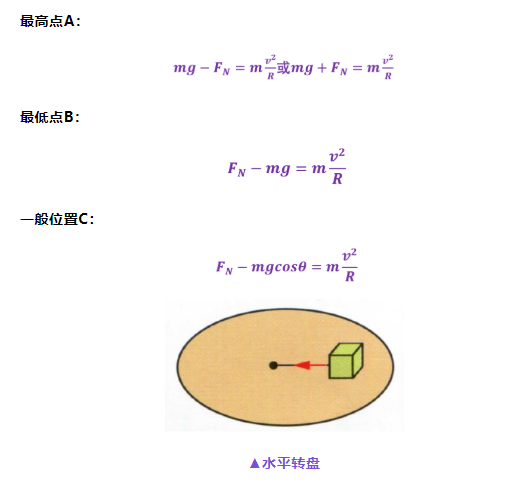 高考物理关于大题常用解题公式汇总! 第20张