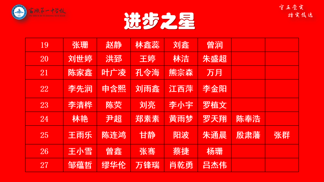 高考冲刺 | 大鹏一日同风起 扶摇直上九万里——富顺一中高三年级召开自贡二诊表彰大会暨高考60天冲刺动员大会 第20张