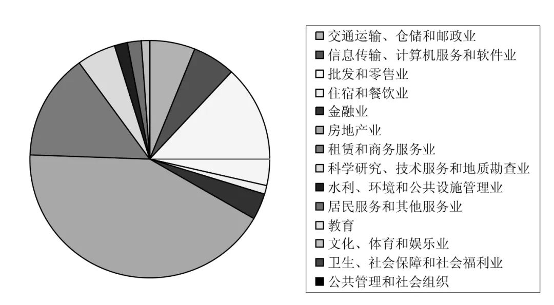 高考地理中的18种“结构”! 第9张