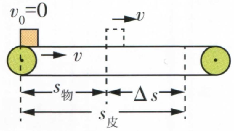 高考物理关于大题常用解题公式汇总! 第14张