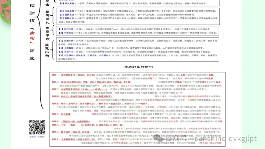 高考语言文字应用知识点题点框架思维导图 第26张