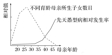 高考生物学试题命题的重要来源例证 ⊙ 第3张