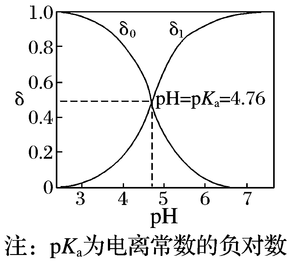 【高考难点】分布系数图及溶液中粒子浓度关系 第3张