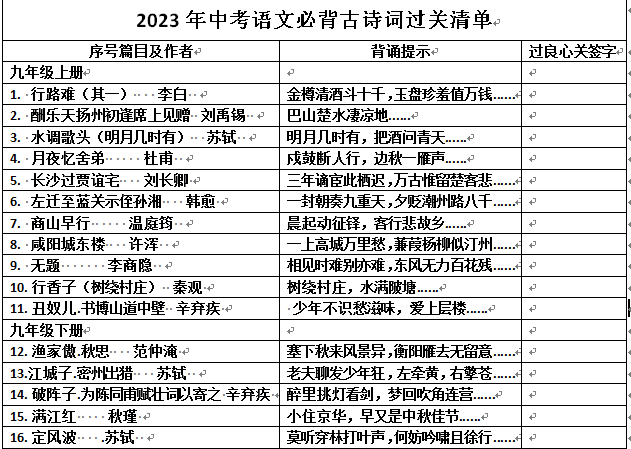 杉中教育动态【开门办学•中考语文学科复习研讨会】 第11张