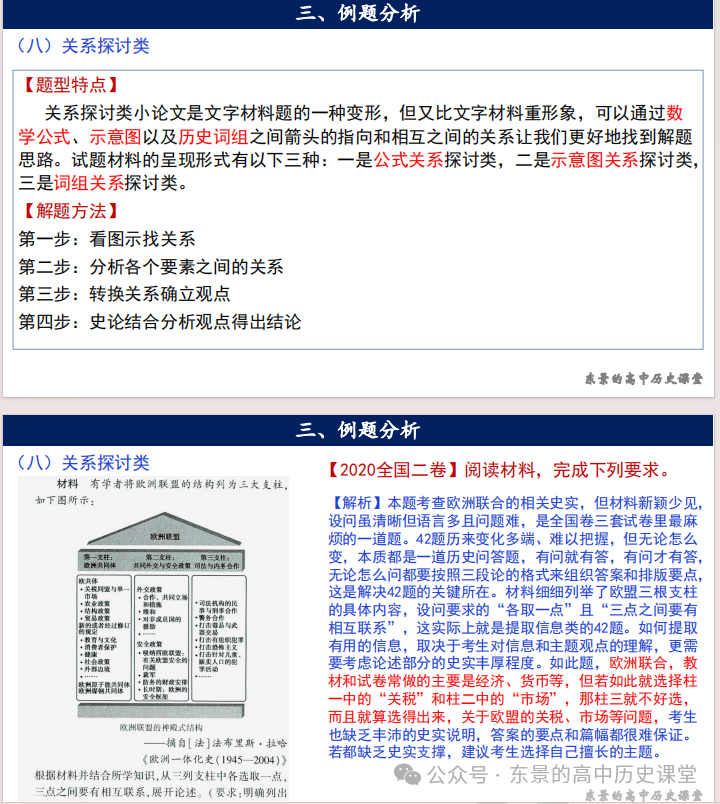 高考专练|高考历史小论文题型分类及答题技巧(下) 第13张