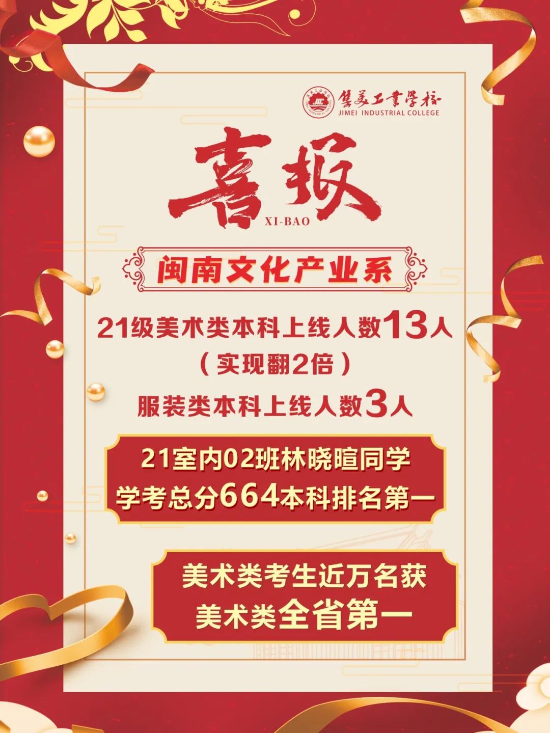 喜报!集美工业学校职教高考勇夺四个全省第一,嘉庚学子锐意进取,捷报频传,勇攀高峰! 第14张