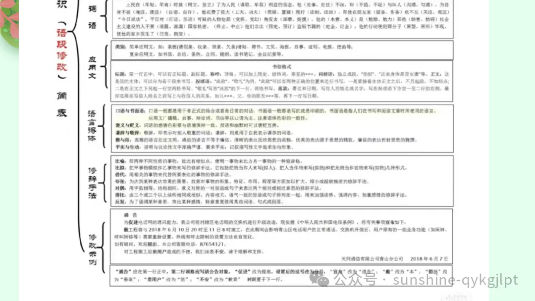 高考语言文字应用知识点题点框架思维导图 第28张