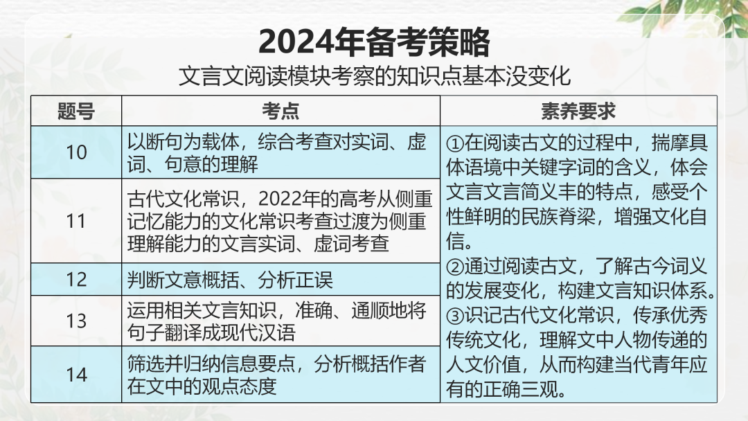 2024高考语文二轮复习专题考点知识训练!(18) 第2张