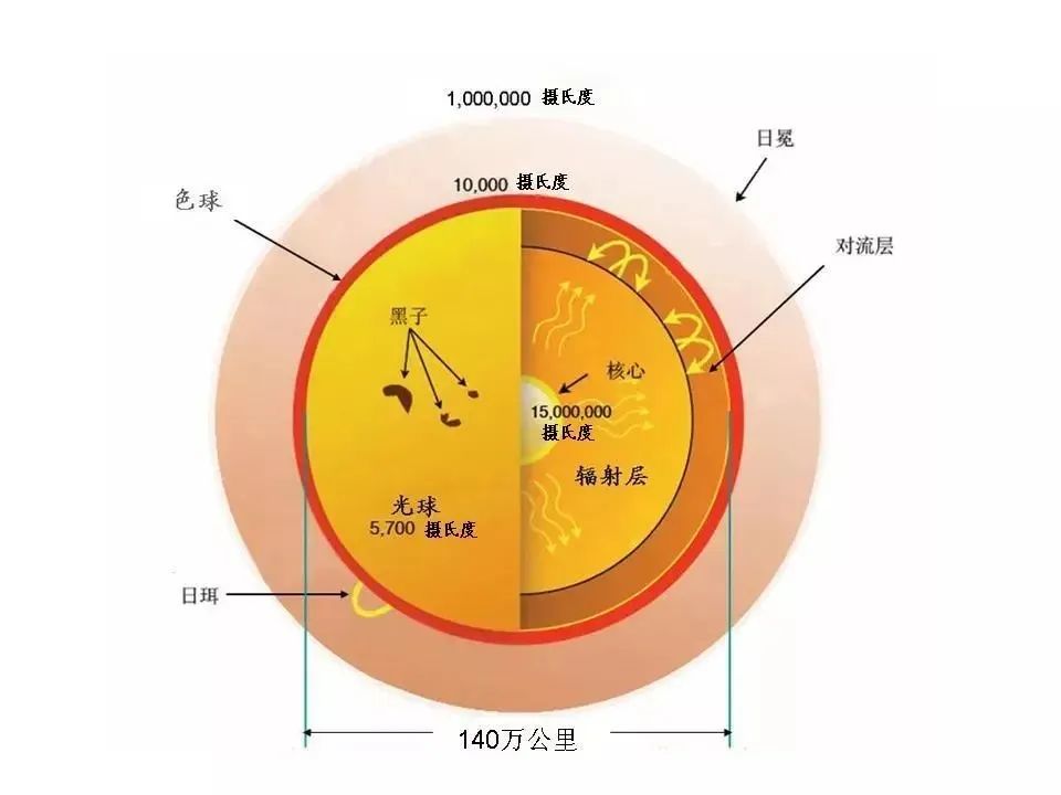 高考地理中的18种“结构”! 第16张