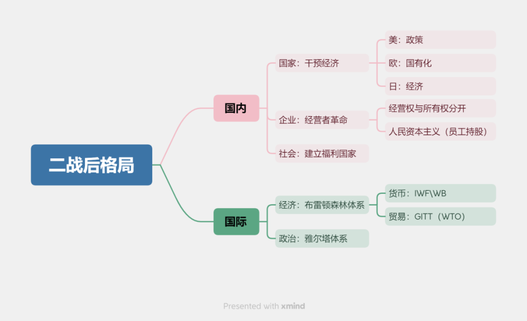 高考历史周年事件+热点话题,很大概率会考! 第12张