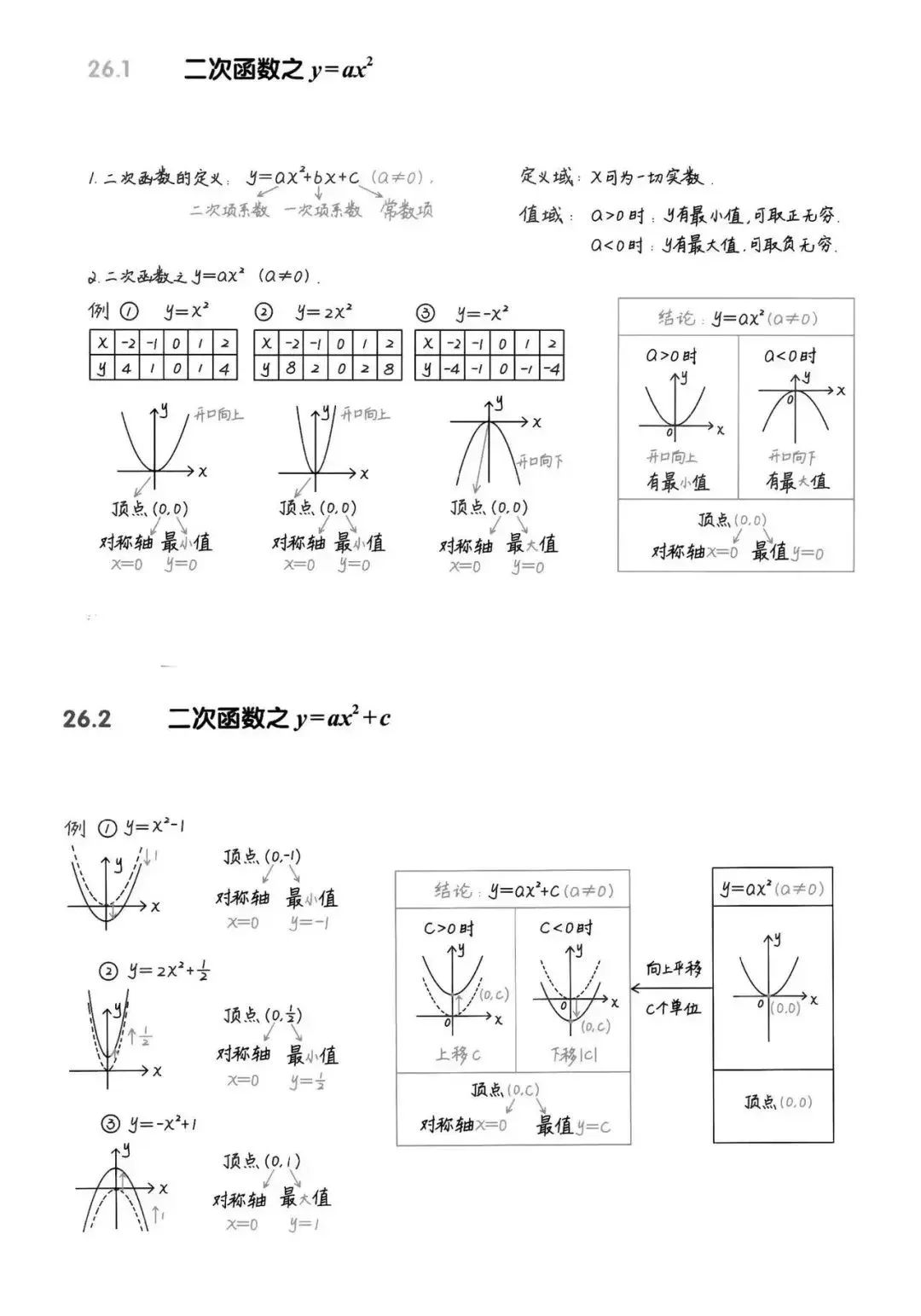 【中考数学复习02】——简单轻松搞定二次函数 ! 第3张