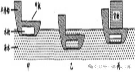 中考浮力选择题专训(49题) 第10张