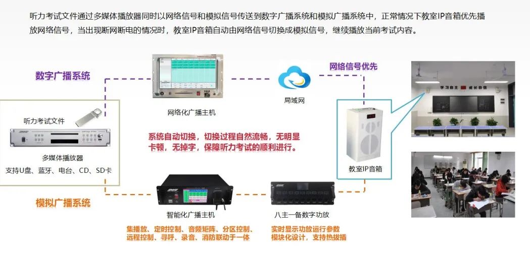 高考倒计时丨ABK数字模拟双备份广播系统已就位! 第2张