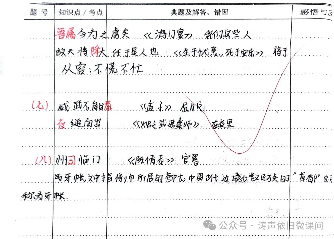 2024高考倒计时第55天:三考一冲第一阶段优秀笔记展览.向着高考,我们加油! 第11张