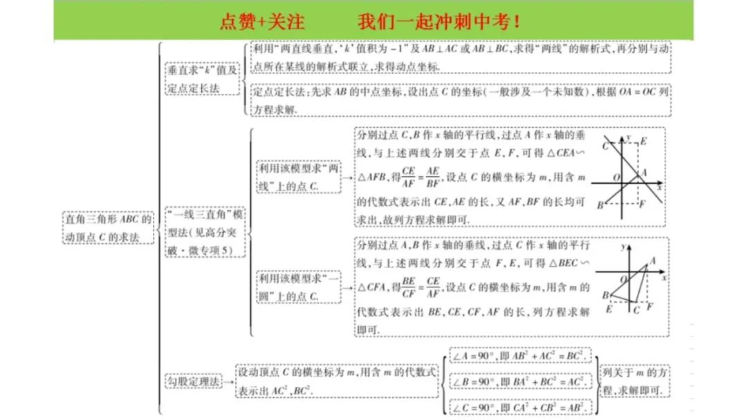 【中考数学复习02】——简单轻松搞定二次函数 ! 第50张