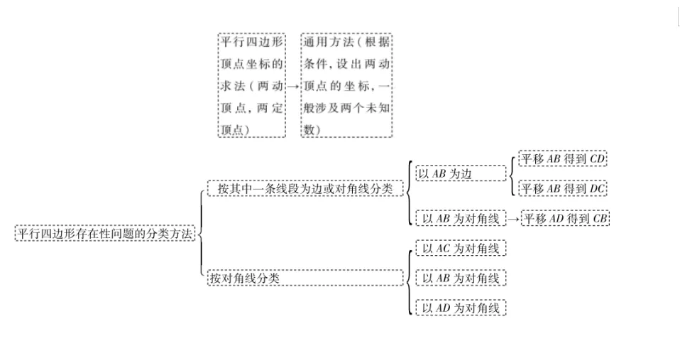 【中考数学复习02】——简单轻松搞定二次函数 ! 第125张