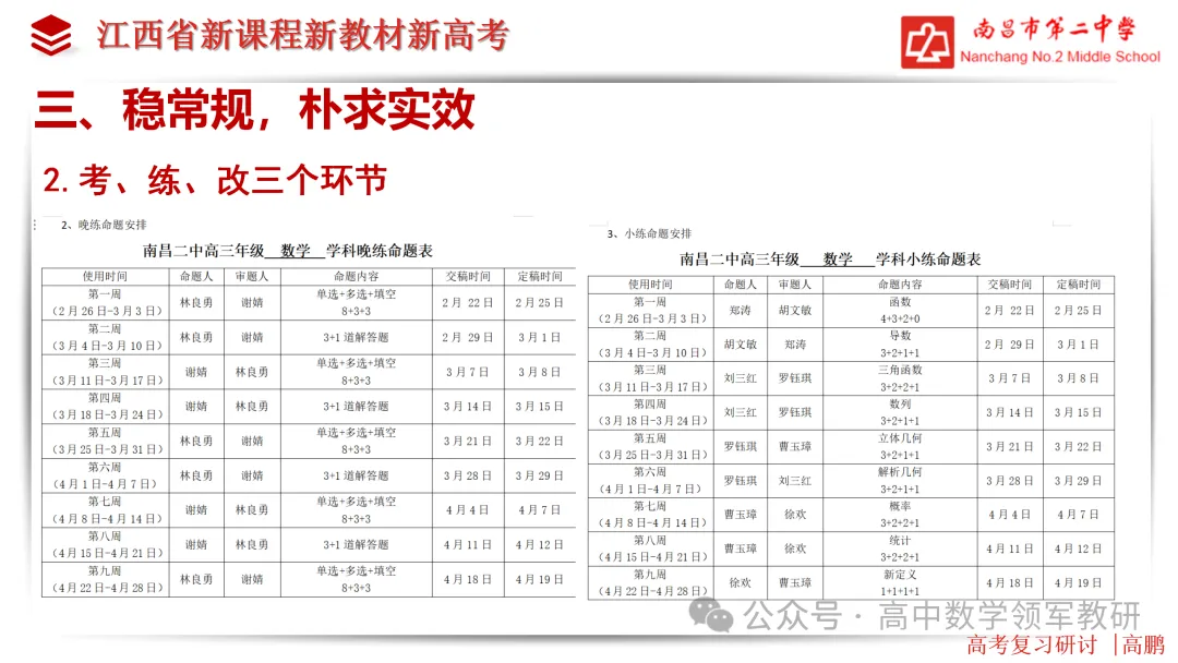 【高考研究】高三数学后期复习备考策略研讨 第21张