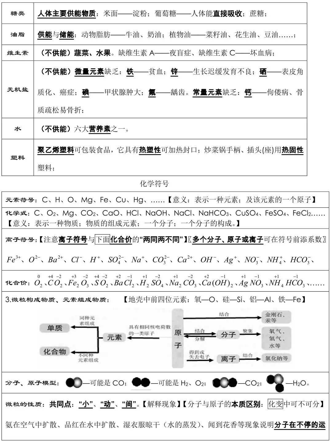 中考化学必背知识点总结,连老师都惊呼“太全了”! 第5张