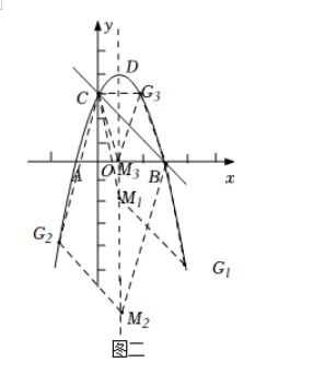 【中考数学复习02】——简单轻松搞定二次函数 ! 第124张