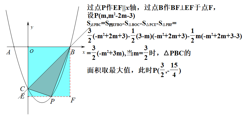 【中考数学复习02】——简单轻松搞定二次函数 ! 第107张