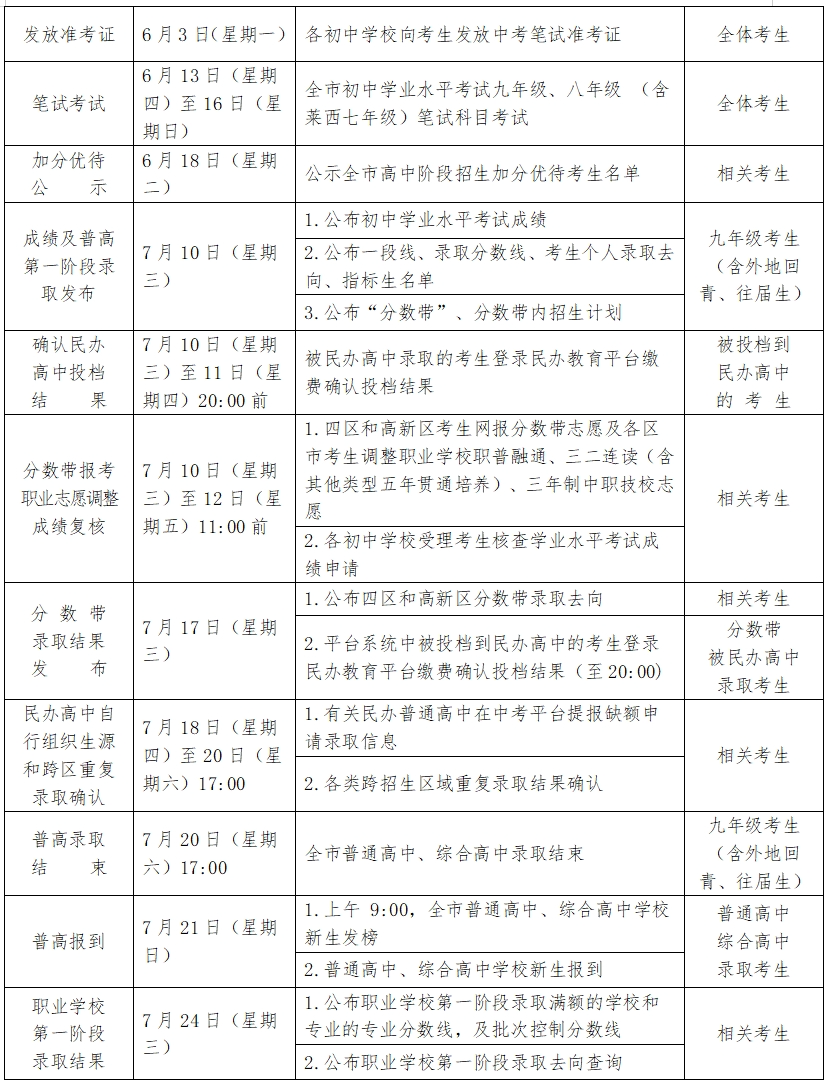 中考 | 2024青岛中考时间轴一览!事关自招、志愿填报… 第5张