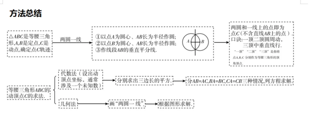 【中考数学复习02】——简单轻松搞定二次函数 ! 第20张