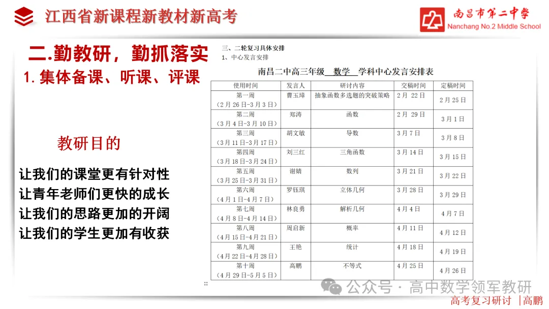 【高考研究】高三数学后期复习备考策略研讨 第10张