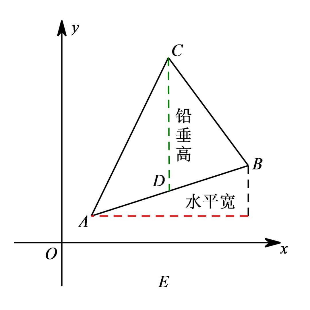 【中考数学复习02】——简单轻松搞定二次函数 ! 第99张