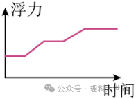 中考浮力选择题专训(49题) 第40张