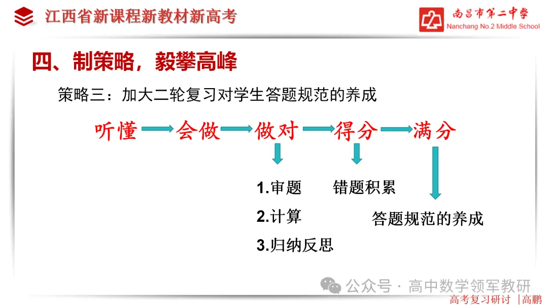 【高考研究】高三数学后期复习备考策略研讨 第30张