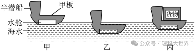 中考浮力选择题专训(49题) 第37张