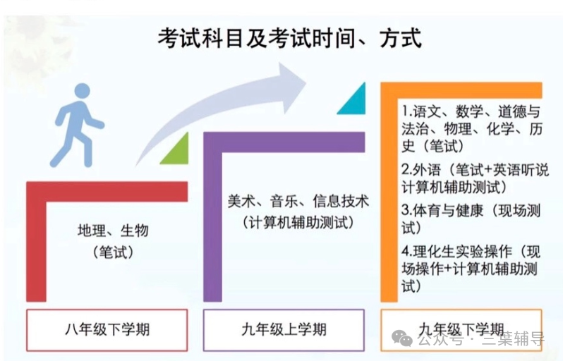 2024年中考每月大事件! 第28张