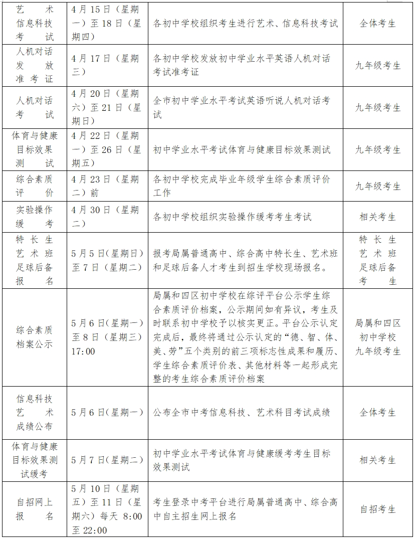 中考 | 2024青岛中考时间轴一览!事关自招、志愿填报… 第3张