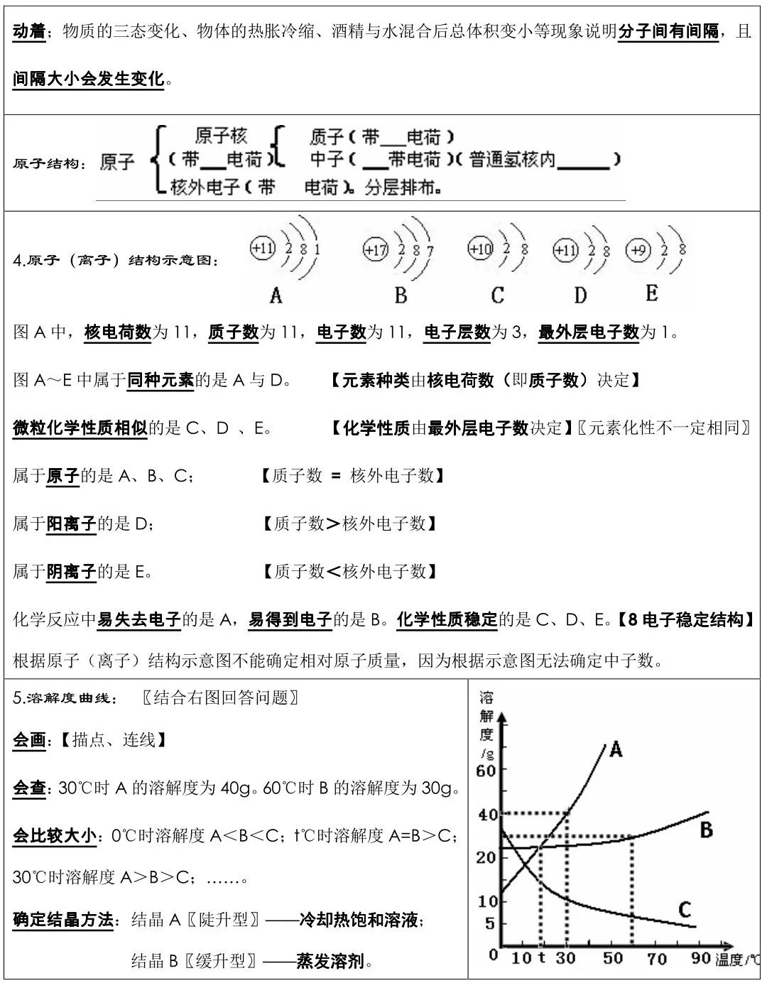 中考化学必背知识点总结,连老师都惊呼“太全了”! 第6张