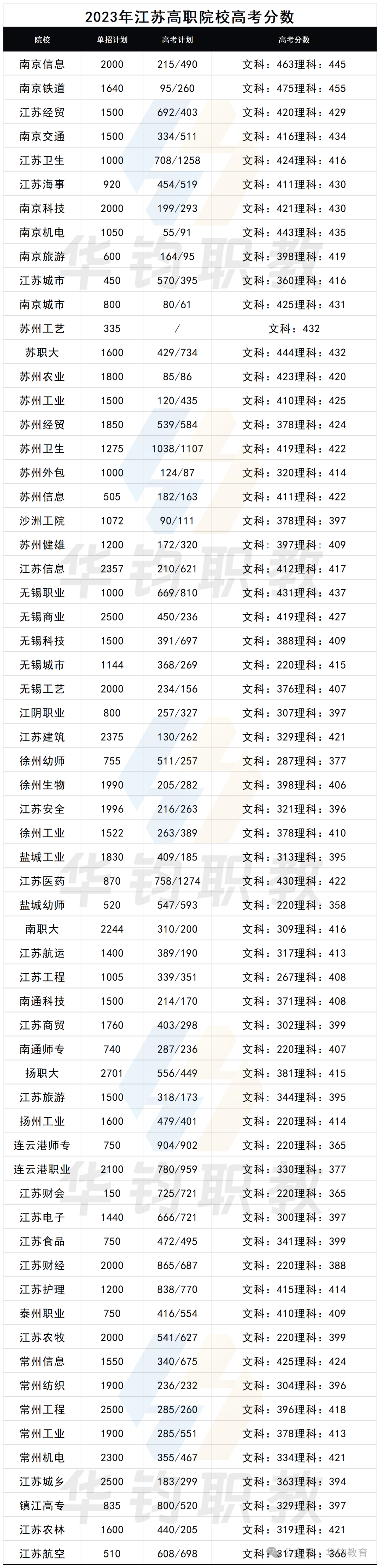 单招没考上!参加高考就能考上吗? 第1张