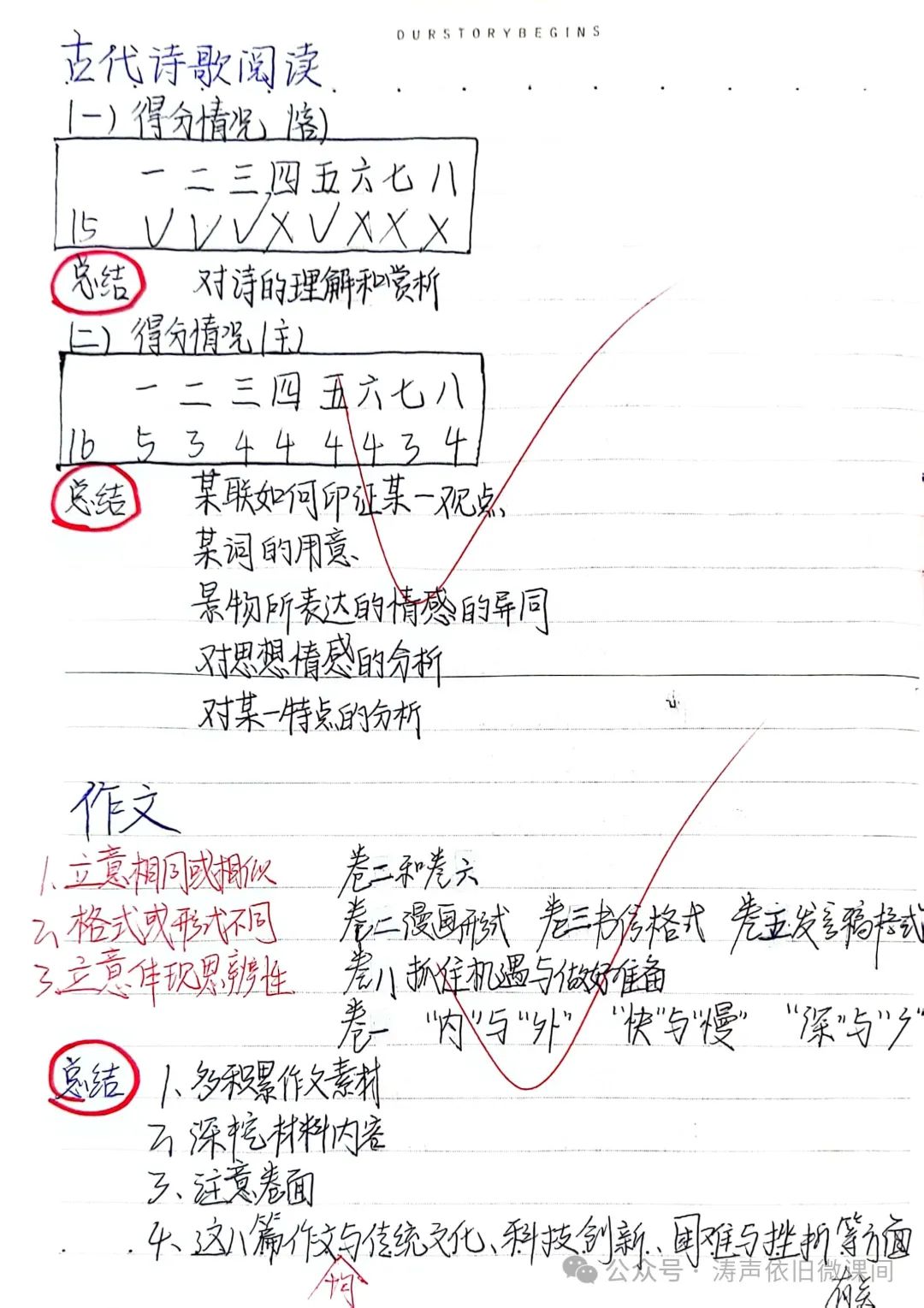 2024高考倒计时第55天:三考一冲第一阶段优秀笔记展览.向着高考,我们加油! 第97张