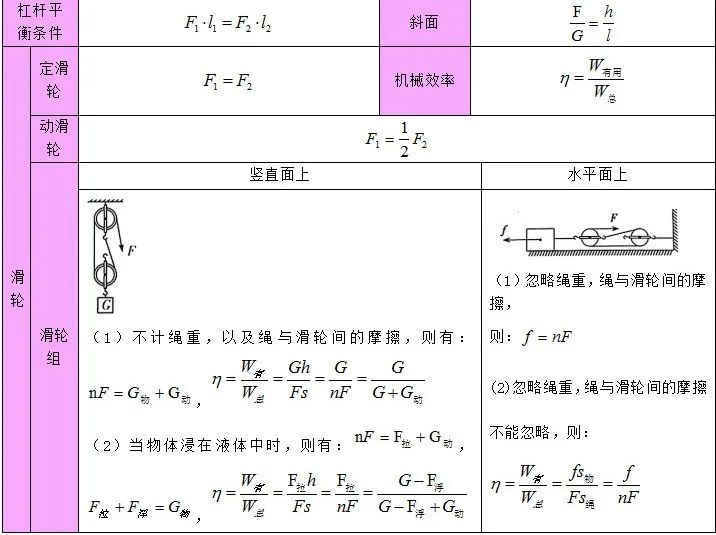 2024中考备战:物理公式、基本常识汇总 第12张