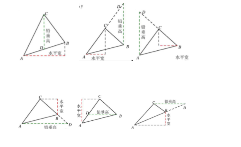 【中考数学复习02】——简单轻松搞定二次函数 ! 第101张