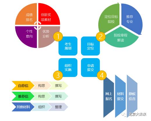 高考志愿填报全程委托服务,2024届家长报名进行中...... 第12张