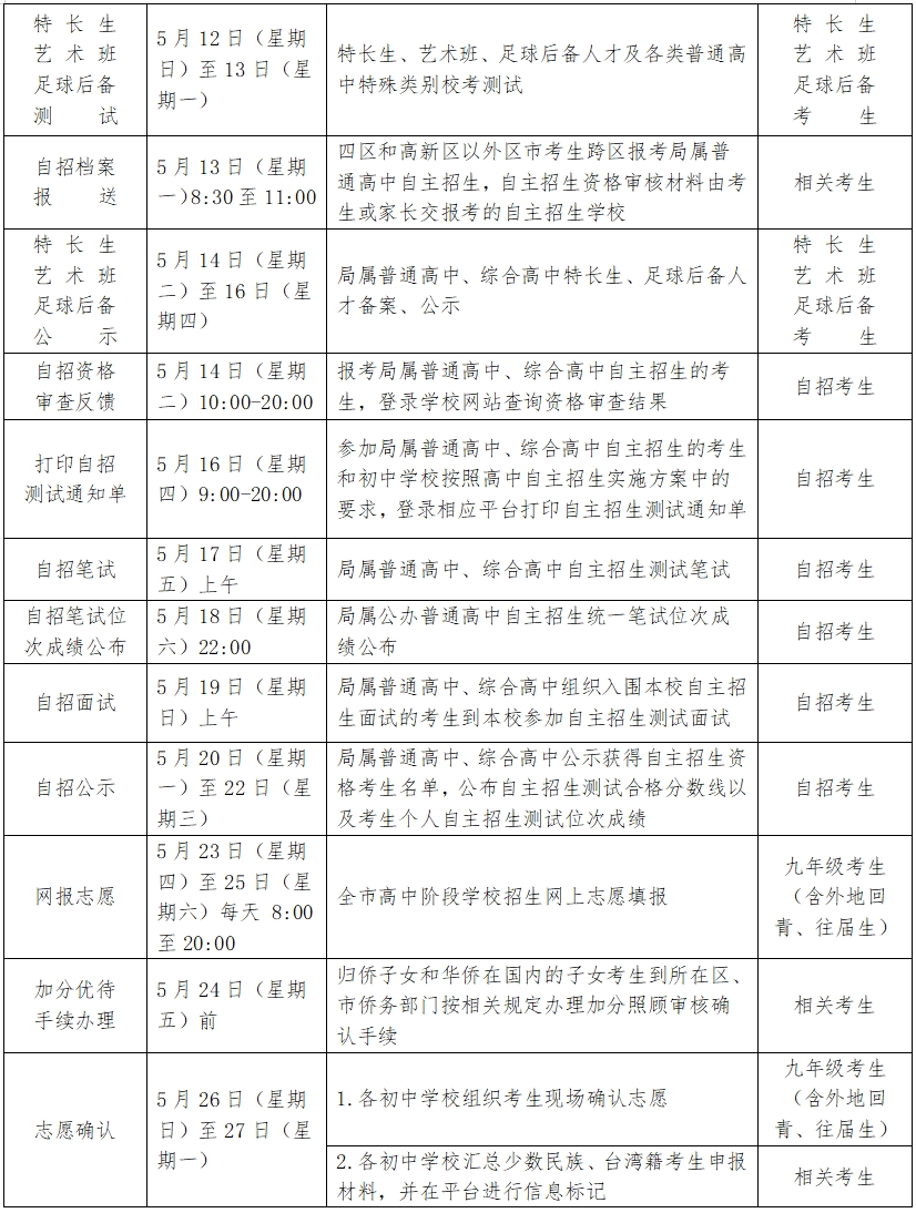 中考 | 2024青岛中考时间轴一览!事关自招、志愿填报… 第4张