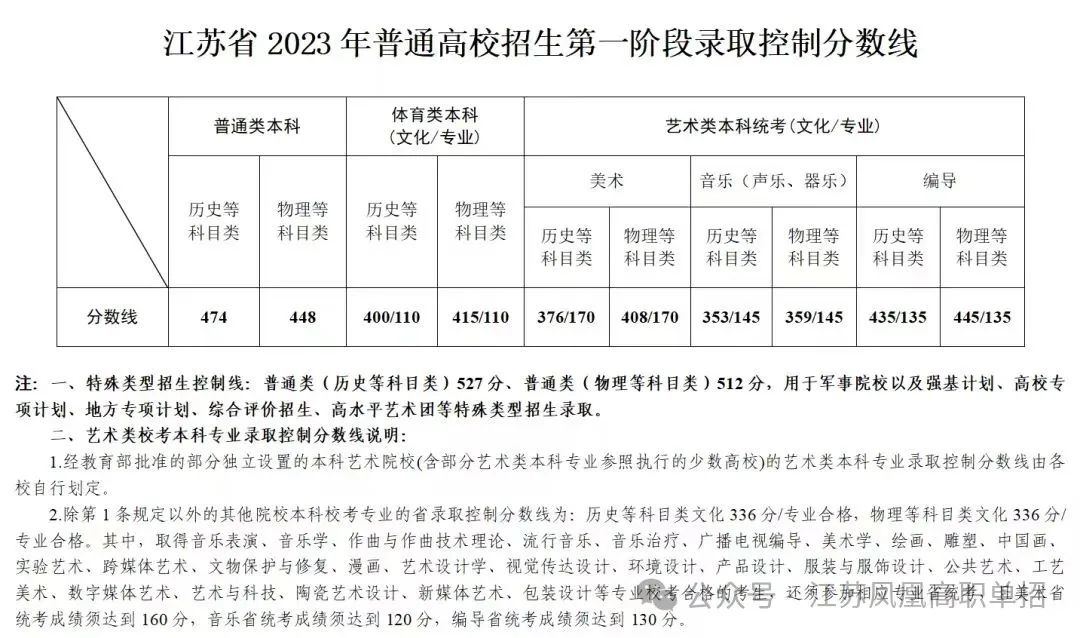 准备高考!来看看! 第3张