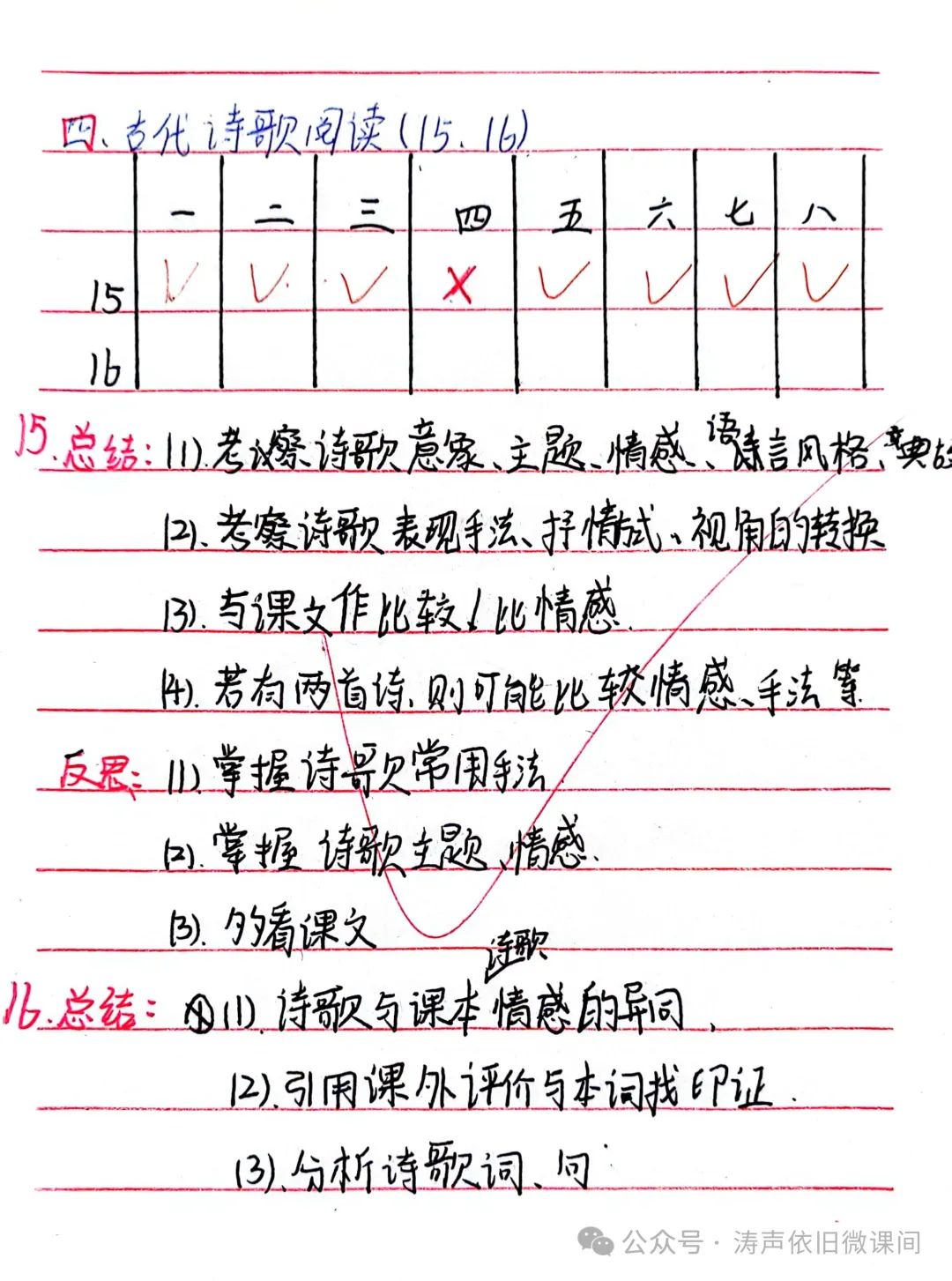 2024高考倒计时第55天:三考一冲第一阶段优秀笔记展览.向着高考,我们加油! 第115张