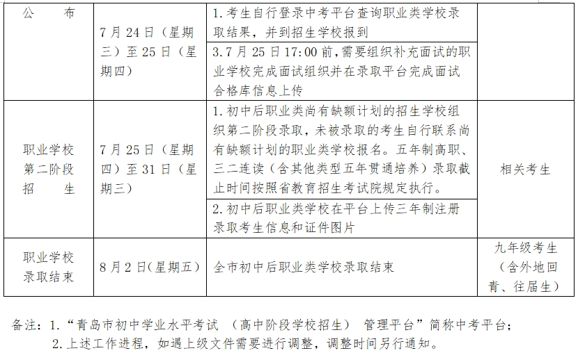 中考 | 2024青岛中考时间轴一览!事关自招、志愿填报… 第6张