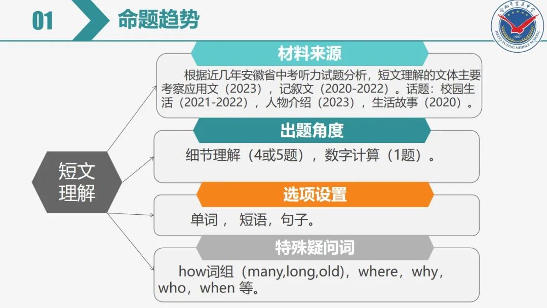 中考英语专项复习——听力 第9张