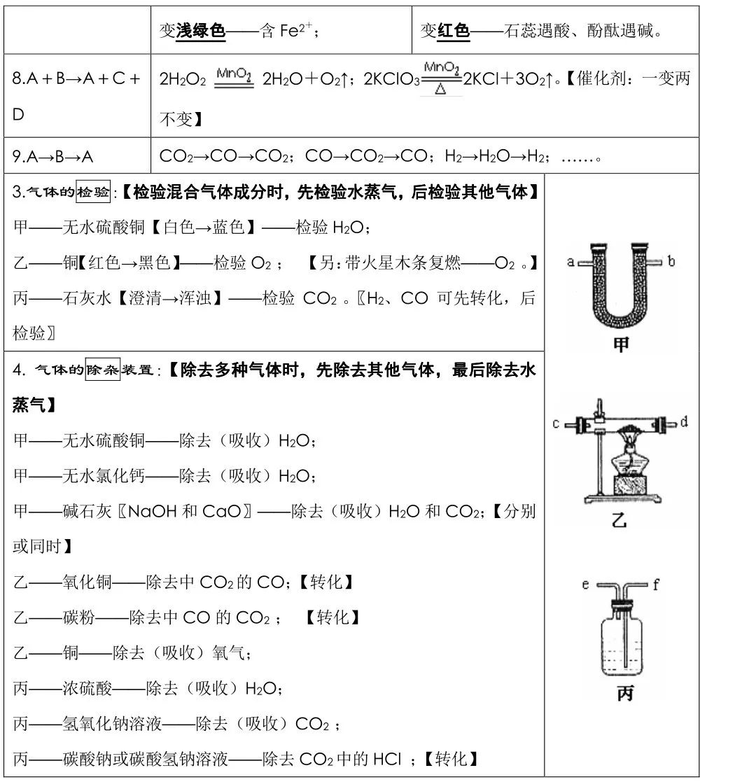 中考化学必背知识点总结,连老师都惊呼“太全了”! 第9张