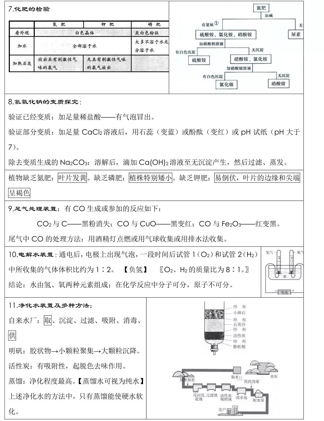 中考化学必背知识点总结,连老师都惊呼“太全了”! 第12张