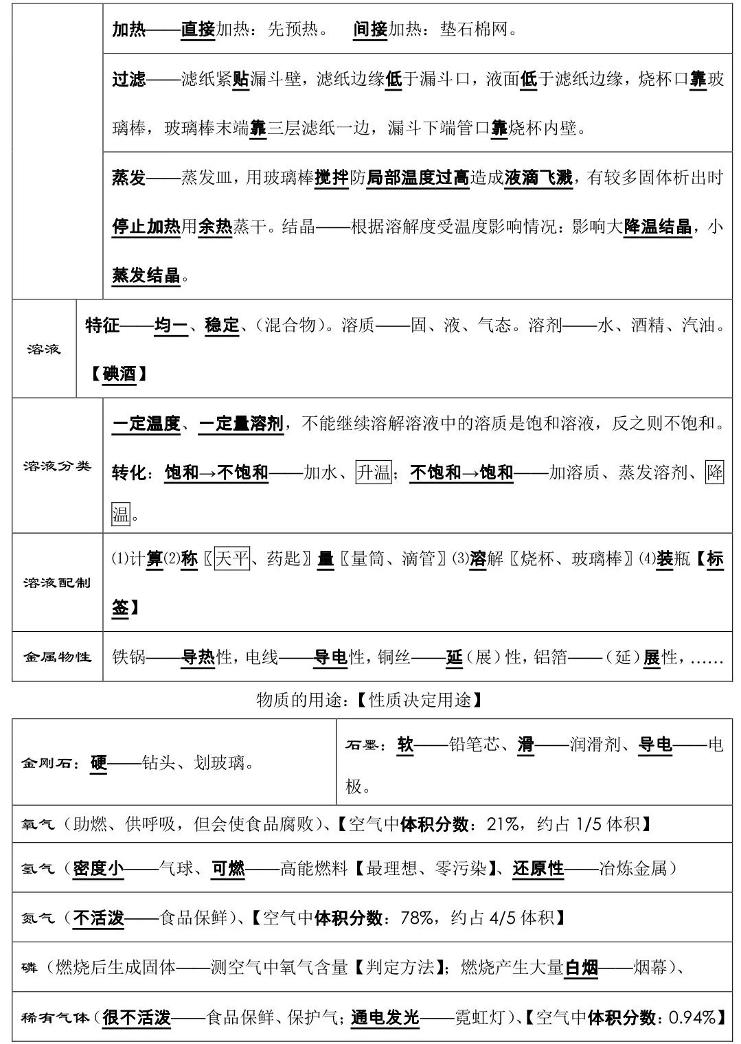 中考化学必背知识点总结,连老师都惊呼“太全了”! 第3张