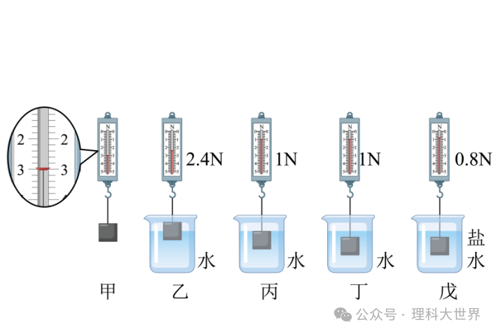 中考浮力选择题专训(49题) 第17张