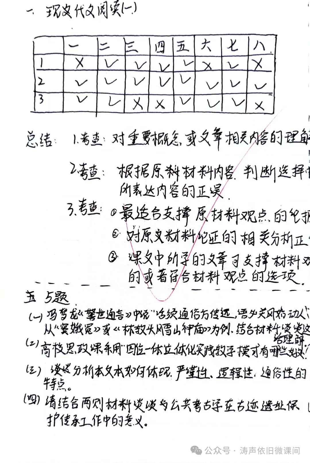 2024高考倒计时第55天:三考一冲第一阶段优秀笔记展览.向着高考,我们加油! 第100张